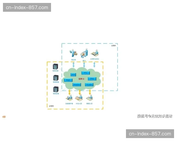 全域资源拓扑图在智能化推进阶段上线 实现了营销管护的可视化管控透明